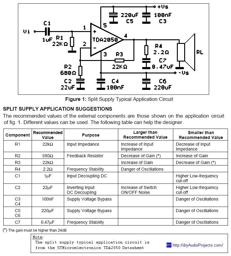 TDA2050 Typical Hi-Fi Amplifier Schematic