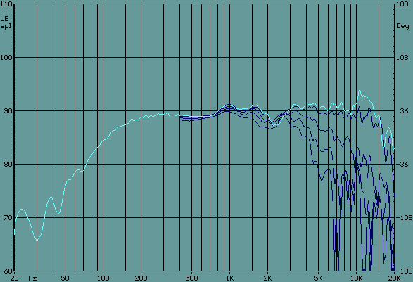 40-1197 Frequency Response Curve