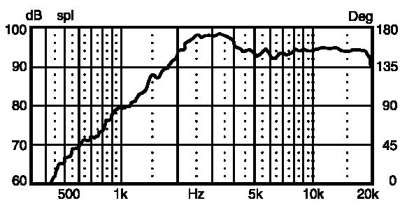 Radio Shack 40-1270D Frequency Response Curve