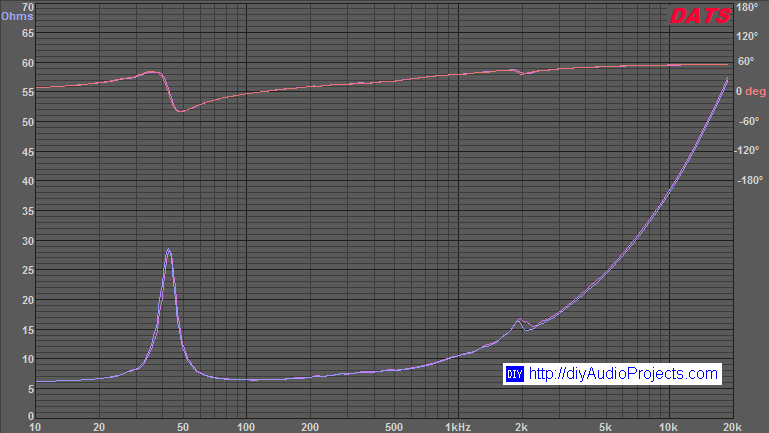 Impedance Response - Eminence Alpha-15A Woofers