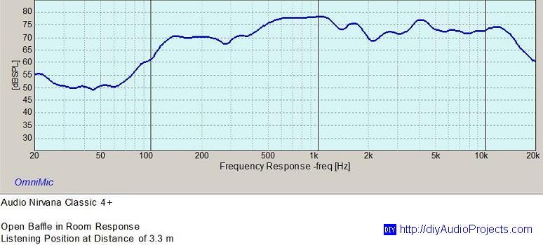 In-Room Frequency Response Audio Nirvana Classic 4+ Speaker