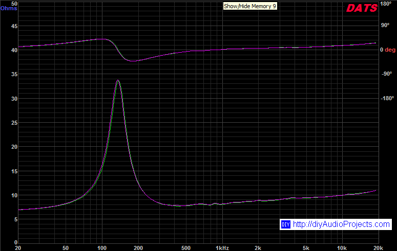 Impedance Sweep - Audio Nirvana Classic 4+ Speaker