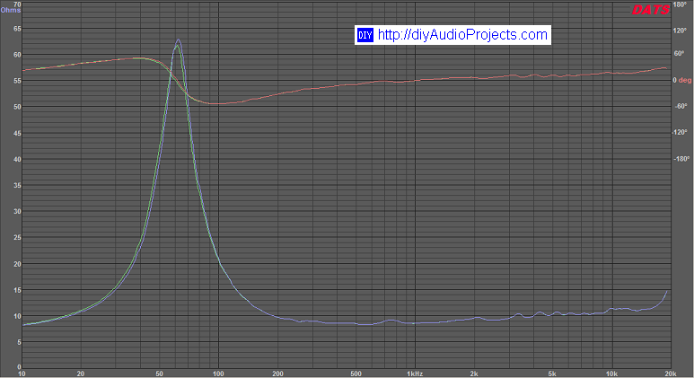 Impedance Sweep - Audio Nirvana Classic 8 Cast Frame Fullrange Speaker Drivers