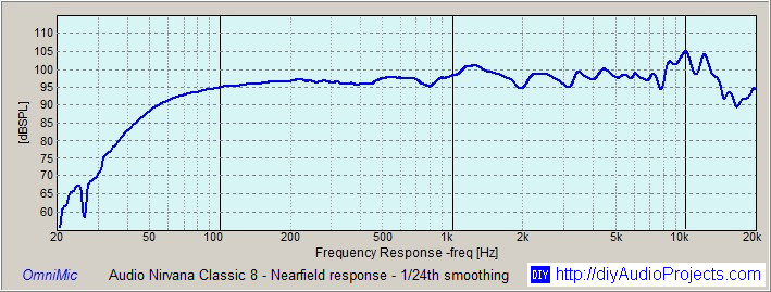 Near Field Frequency Response - Audio Nirvana Classic 8 Fullrange Speaker Driver