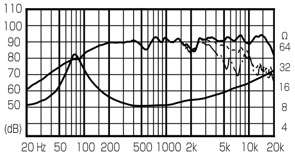Fostex FE103En Frequency Response and Impedance