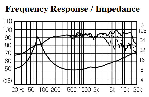 Fostex FE126En Frequency Response and Impedance