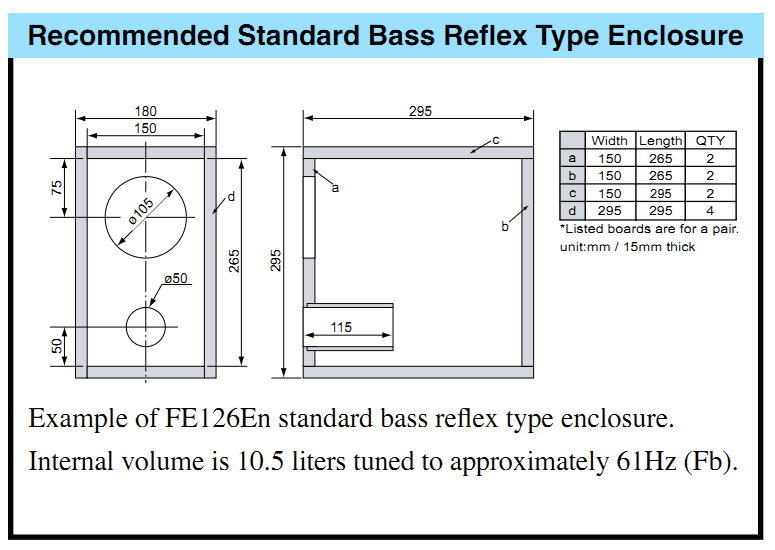 Fostex FE126En Recommended Bass Reflex Enclosure