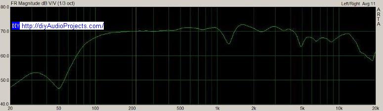 Fostex FE167E Measured Frequency Response