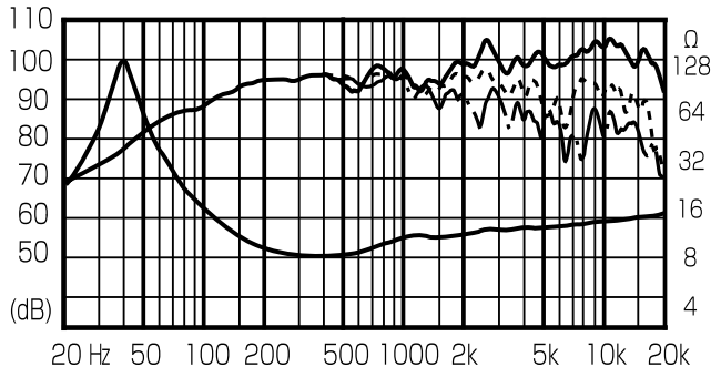 Fostex FE206En Frequency Response and Impedance