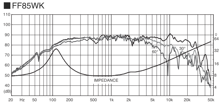 Fostex FF85WK Frequency Response and Impedance