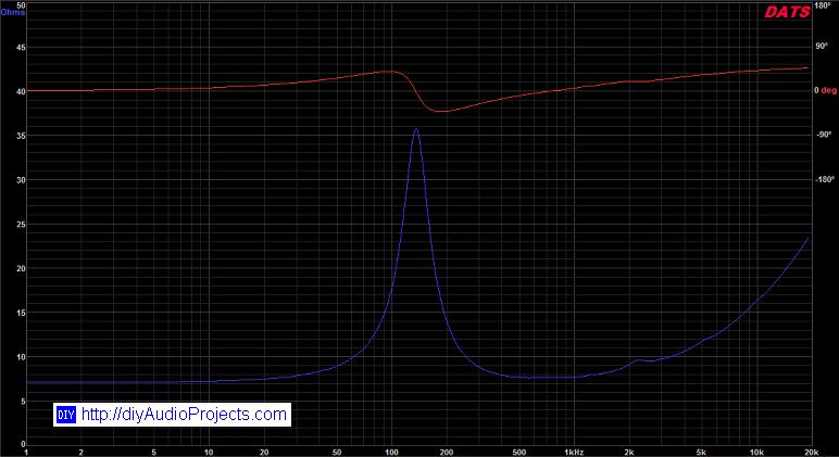 Fostex FF85WK Measured Impedance