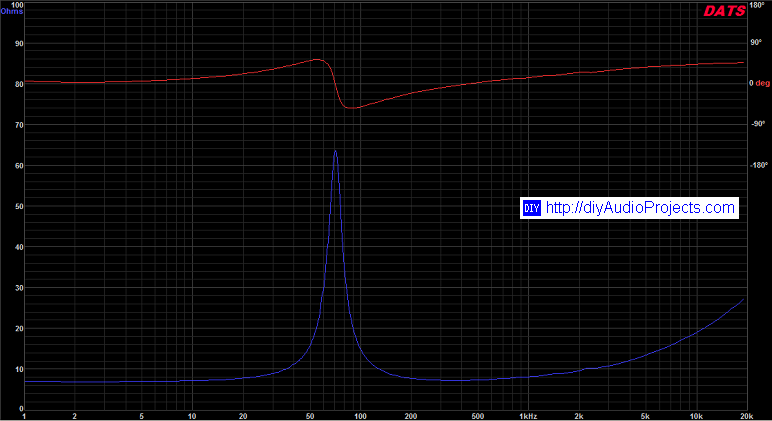 Fostex FX120 Measured Impedance Response Plot
