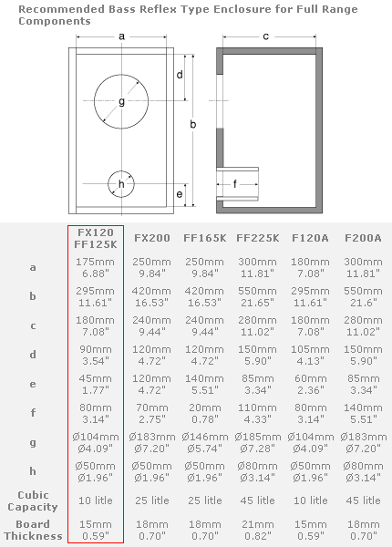 Fostex FX120 Recommended Bass Reflex Enclosure Plans