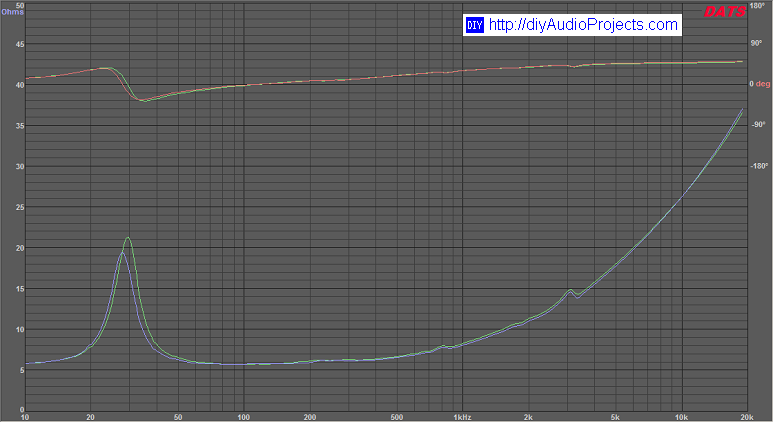 Impedance Response Plot - Goldwood GW-1858 Woofers
