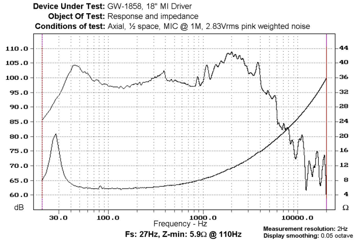 Frequency and Impedance Response - Goldwood GW-1858 Woofer