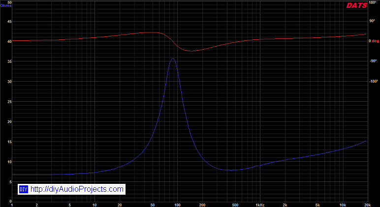 Tang Band W3-1878 Measured Impedance Response Plot