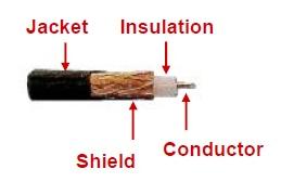 Belden 89259 Coax Cable