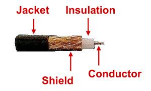 Belden 89259 Coaxial Cable