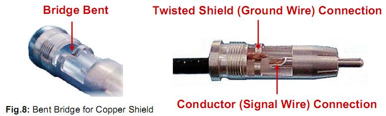 Belden 89259 Unbalanced RCA Cable Construction