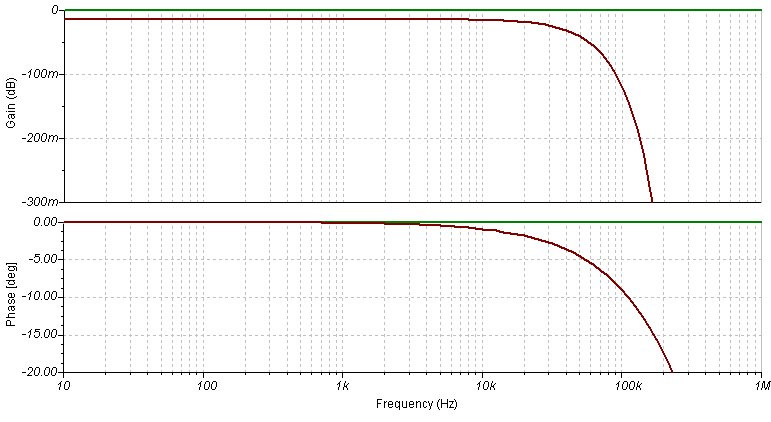 Spice Based Simulation of DIY Speaker Cable