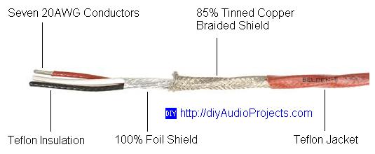 Belden 83803 Shielded Conductor Cable
