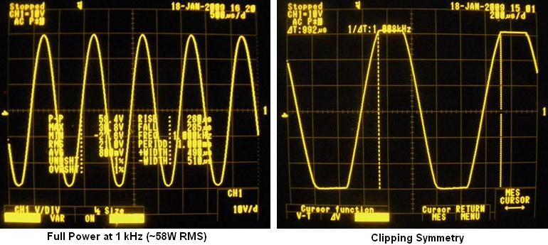 Jean Hiraga Super Class-A Amplifier - Full Power (58W) at 1kHz and Clipping Symmetry