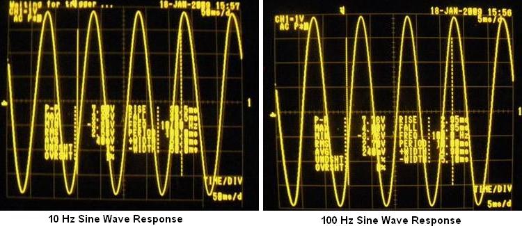 Jean Hiraga Super Class-A Amplifier - 10Hz and 100Hz Sine Wave Response
