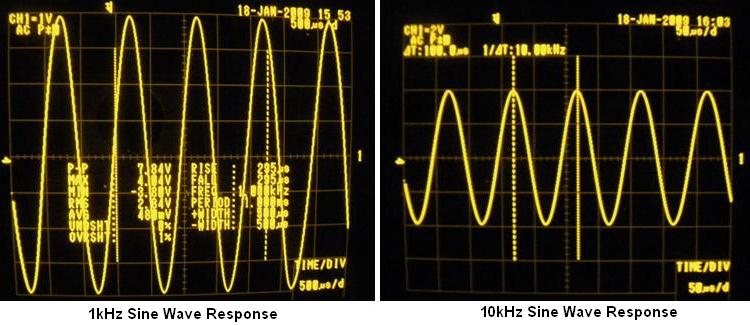Jean Hiraga Super Class-A Amplifier - 1kHz and 10kHz Sine Wave Response