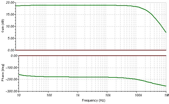 12AU7 / IRF612 Mosfet Frequency Response Simulation