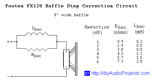 Baffle Step Compensation Circuit for 8 inch Baffle