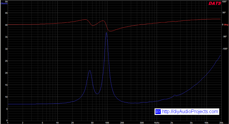 Impedance Sweep - Fostex FX120 Bass Reflex Cabinet