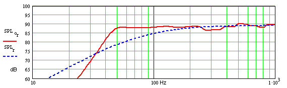 Calculated Frequency Response - Fostex FX120 ML-TL