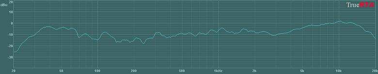 HiVi F8 / F5 / SD1.1A Measured in Room Response