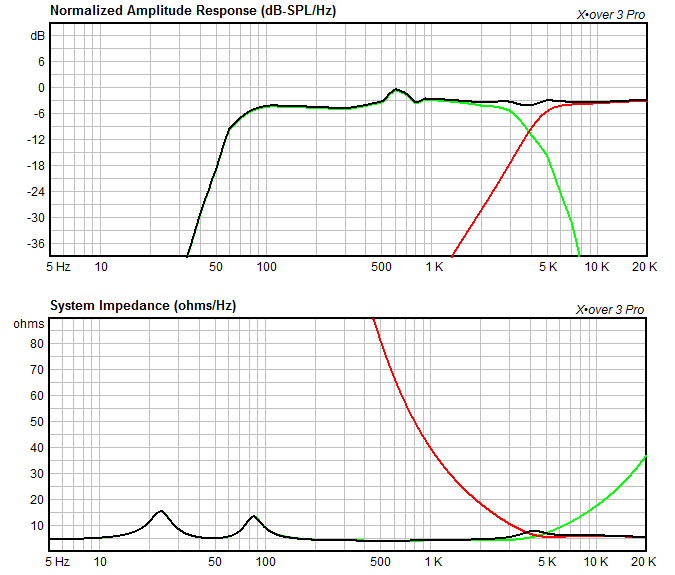 Frequency Response and Impedance Graphs - Ion 2-Way TMM Tower Loudspeaker
