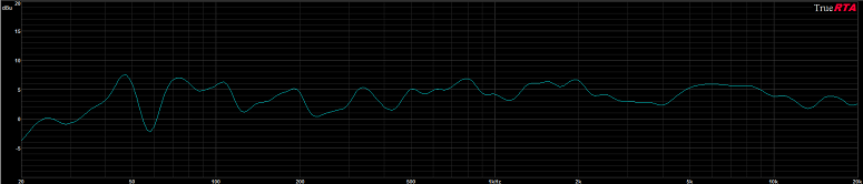Measured RTA Response of Ion TMM Tower Loudspeaker