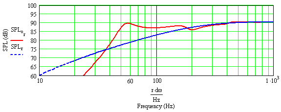 Lyeco LY401F Double Bass Reflex - Calculated Frequency Response