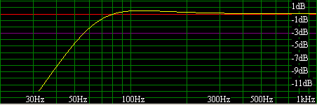 Calculated Frequency Response - Lyeco LY802F Sealed Tower Speaker