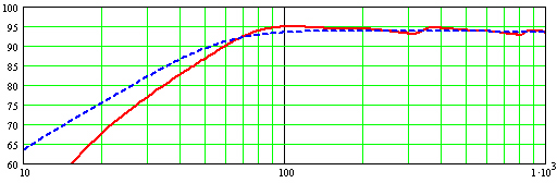 Calculated Frequency Response - Lyeco LY802F Aperiodic Enclosure