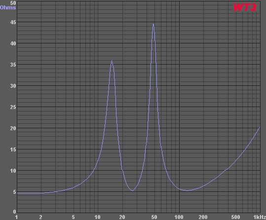 Measured Impedance - MAW-10 DIY Subwoofer