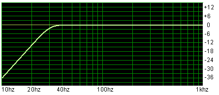 Calculated Frequency Response - MAW-10 Subwoofer