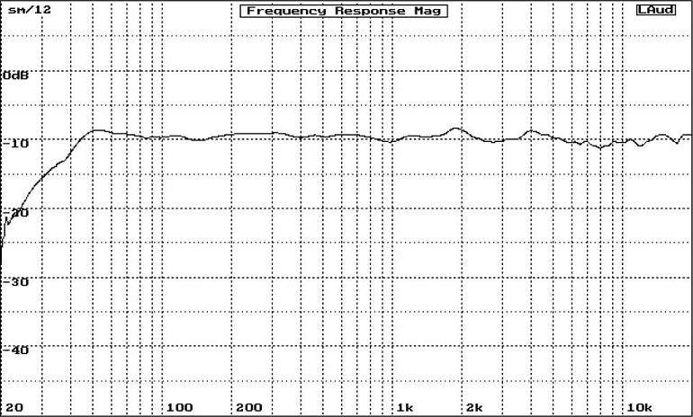 Measured Frequency Response - Seas G17REX/P Woofer and 27 TFFC Tweeter