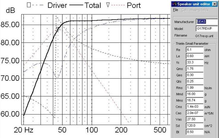 Calculated Speaker Box Frequency Response - Seas G17REX/P Woofer