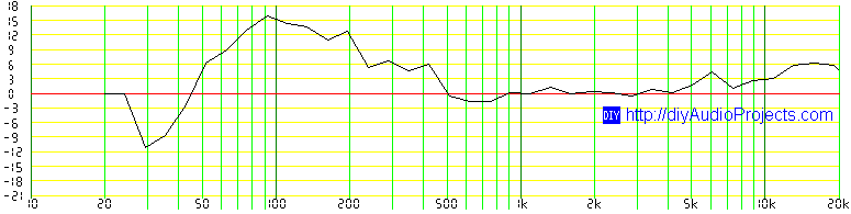 Near-field Frequency Response - Tang Band D4-1 Speaker Kit