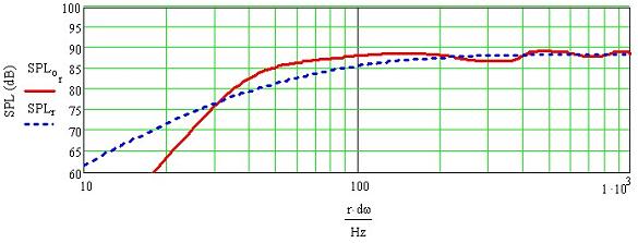 Jordan JX92S Transmission Line Frequency Response