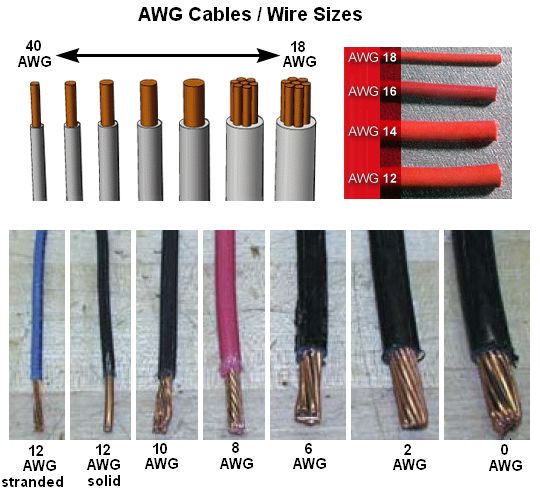 American Wire Guage (AWG) Wire Sizes