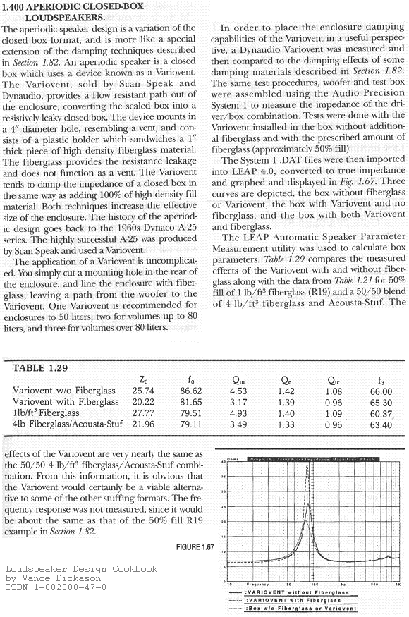Aperiodic Closed Box Loudspeakers from Loudspeaker Design Cookbook