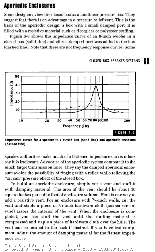 Aperiodic Enclosures from Great Sound Stereo Speaker Manual