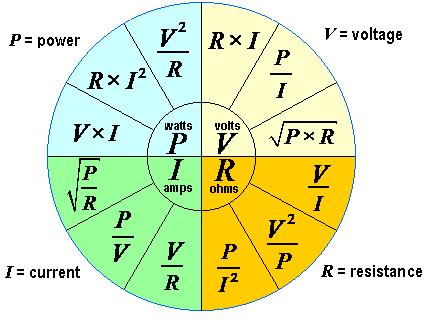 Ohm's Law Formula Wheel