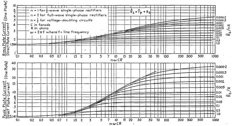 Diode Current Peak and RMS Ratios after Schade
