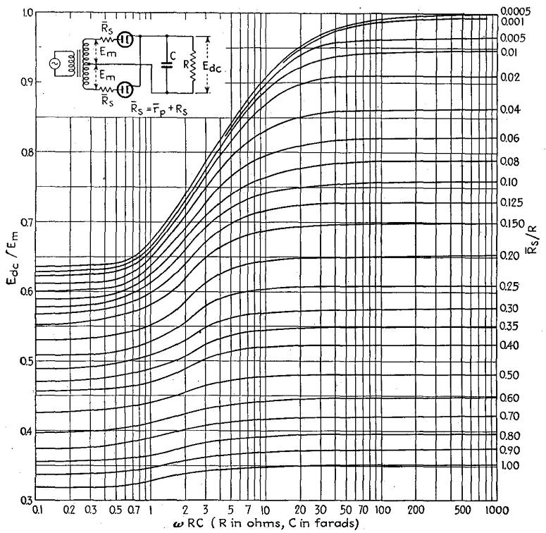 Rectifier Efficiency for Full Wave Rectifier with Capacitor Filter